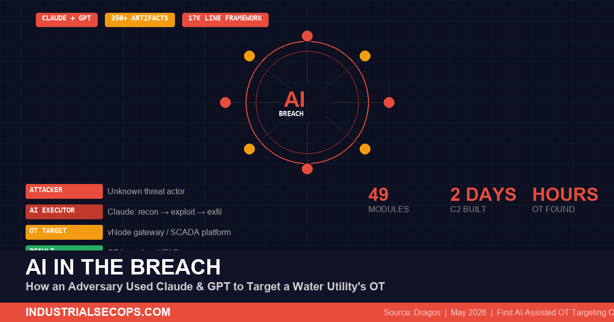 AI in the Breach: How an Adversary Used Claude and GPT to Target a Water Utility’s OT Environment